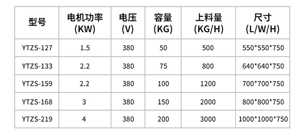 螺旋提升機技術參數(shù)